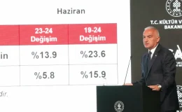 Bakan Ersoy: Bu sene turizmde hedef rakamımız 60 milyon ziyaretçi